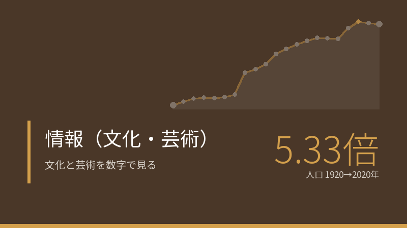 情報（文化・芸術）