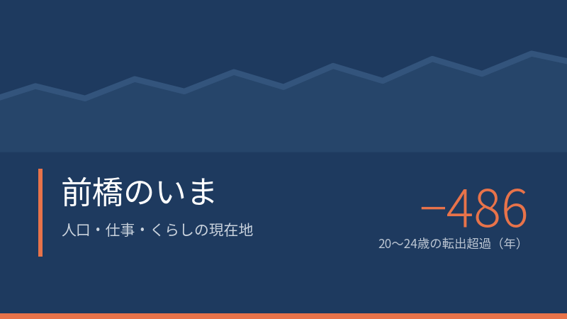 前橋のいま