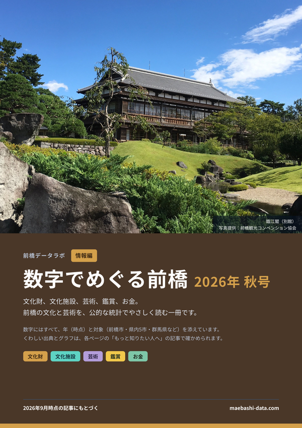 数字でめぐる前橋 情報編 2026年 秋号の表紙
