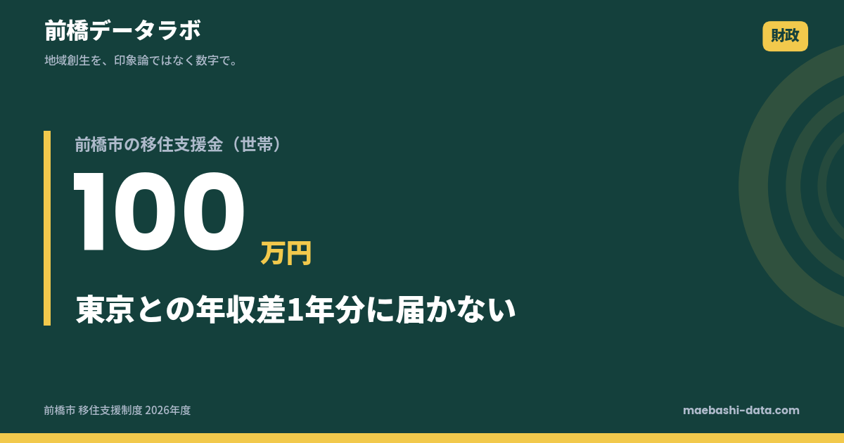 前橋市の支援制度一覧|移住・子育て・住宅・介護