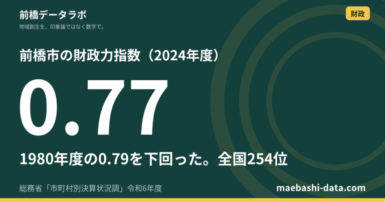 前橋市の財政力指数0.77将来負担比率は5市で最も高い